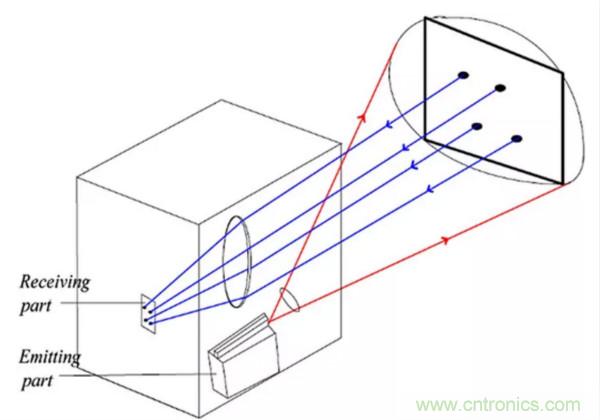 激光測距傳感器的原理及應用，了解一下