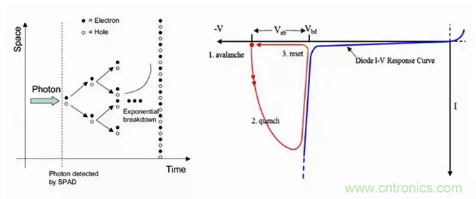 激光測距傳感器的原理及應用，了解一下