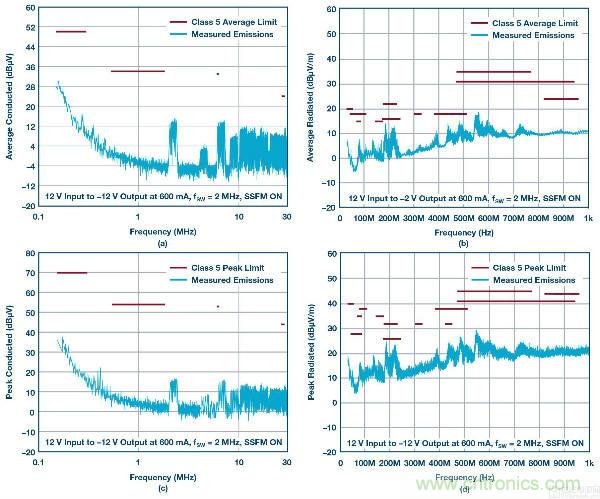 60 V和100 V、低IQ升壓、SEPIC、反相轉換器