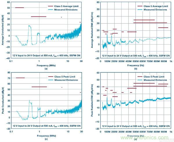 60 V和100 V、低IQ升壓、SEPIC、反相轉換器