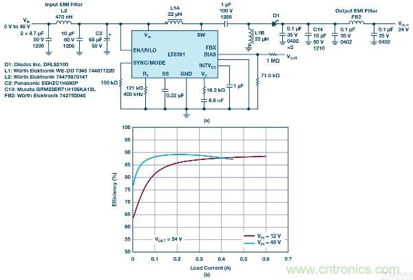 60 V和100 V、低IQ升壓、SEPIC、反相轉換器