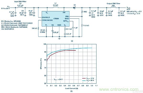 60 V和100 V、低IQ升壓、SEPIC、反相轉換器