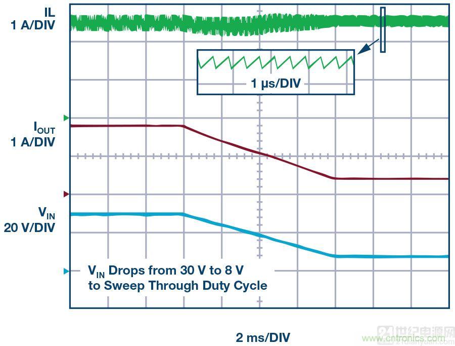 60 V和100 V、低IQ升壓、SEPIC、反相轉換器