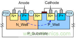 可控矽結構靜電防護器件降低觸發電壓提高開啟速度的方法