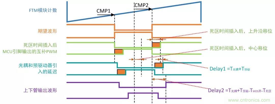 忽略了這個細節，FOC電流采樣當然不準