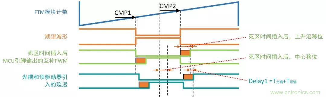 忽略了這個細節，FOC電流采樣當然不準