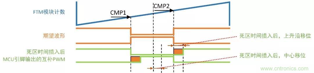 忽略了這個細節，FOC電流采樣當然不準