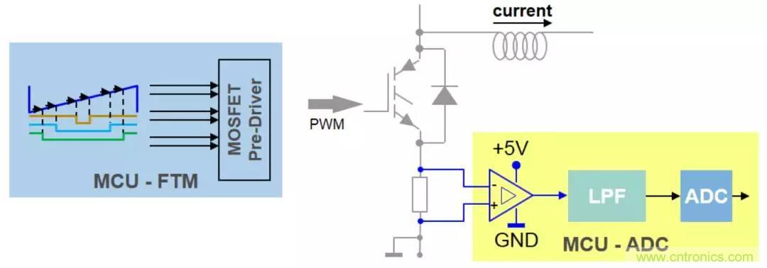 忽略了這個細節，FOC電流采樣當然不準