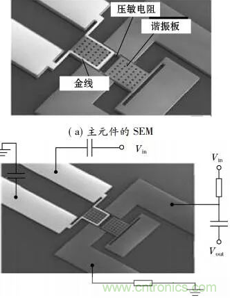 基於MEMS磁傳感器設計及製作