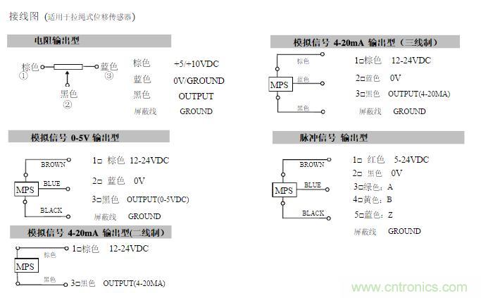 拉線位移傳感器原理、設計方案、接線圖