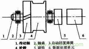 拉線位移傳感器原理、設計方案、接線圖