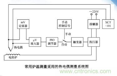 熱電偶溫度傳感器特點、優缺點、工作原理、應用、使用方法