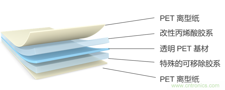 一&ldquo;粘&rdquo;二&ldquo;包&rdquo;，包裝膠帶打造多樣化的用戶體驗