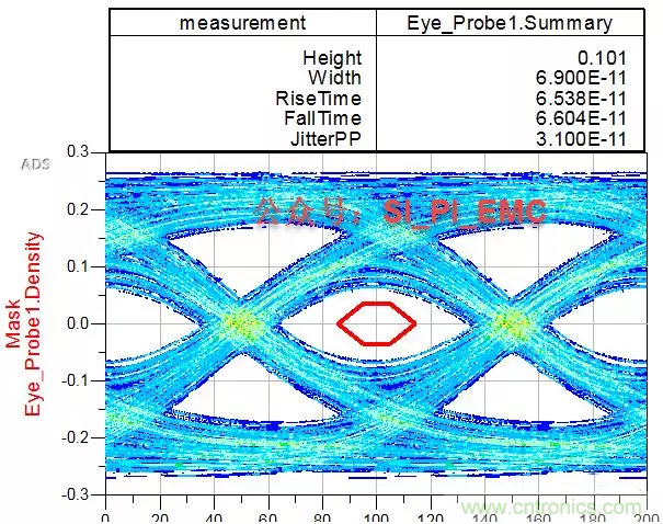 ESD器件對高速信號的影響是什麼？