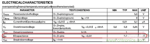 ESD器件對高速信號的影響是什麼？
