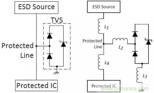 ESD器件對高速信號的影響是什麼？