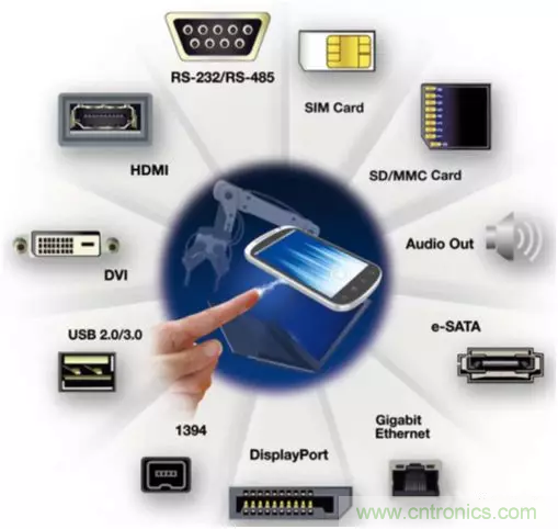 ESD器件對高速信號的影響是什麼？