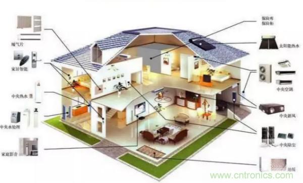 風向風速傳感器分類、原理及應用