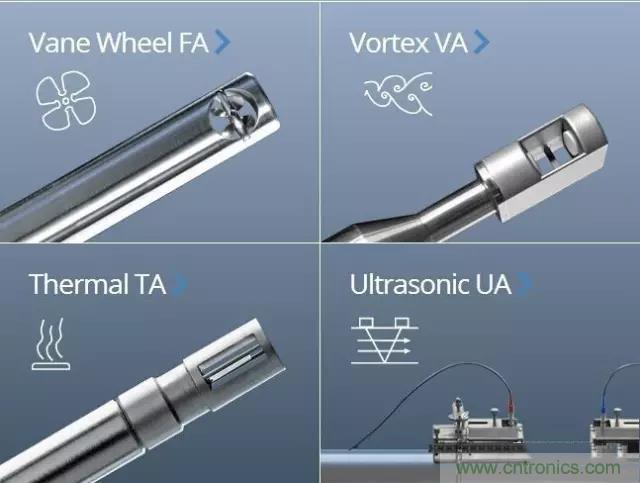風向風速傳感器分類、原理及應用