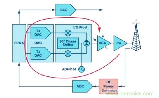 在RF檢波器中的二極管為何是不可替代的？
