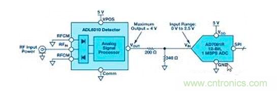在RF檢波器中的二極管為何是不可替代的？