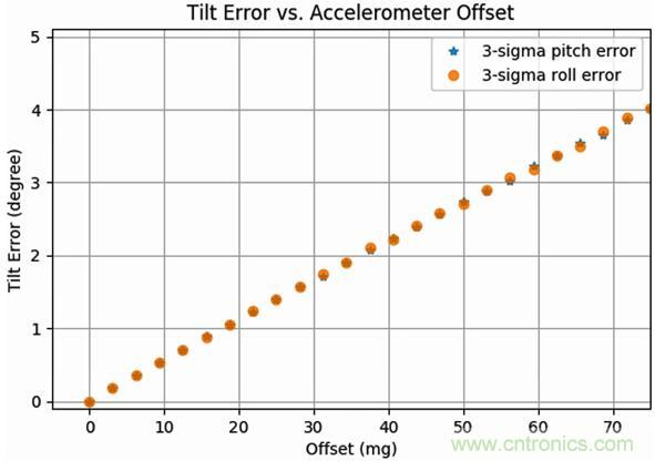 高性能MEMS傳感器，鑄造無人機強&ldquo;心&rdquo;