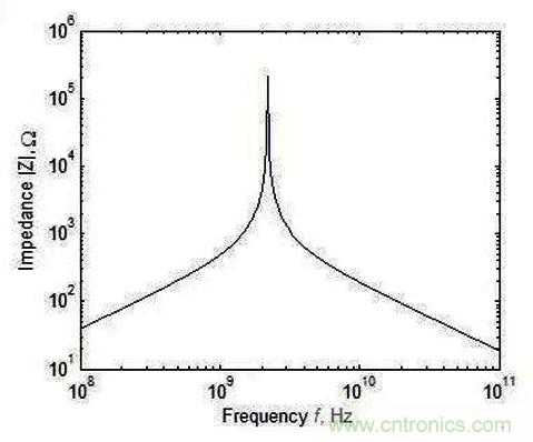 怎樣理解元器件的高頻和低頻特性？
