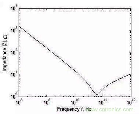 怎樣理解元器件的高頻和低頻特性？