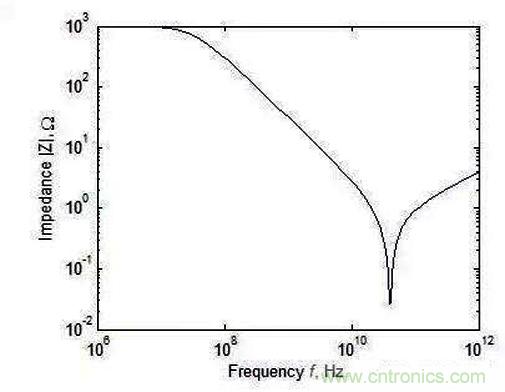 怎樣理解元器件的高頻和低頻特性？