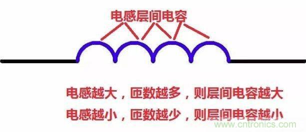怎樣理解元器件的高頻和低頻特性？