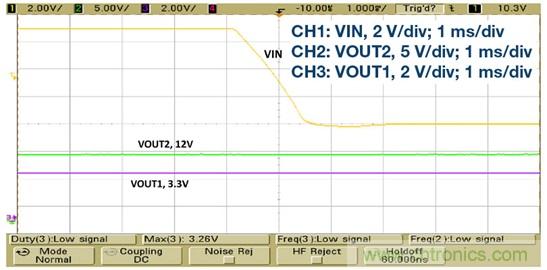 基於簡單降壓控製器的精密雙極性電源設計