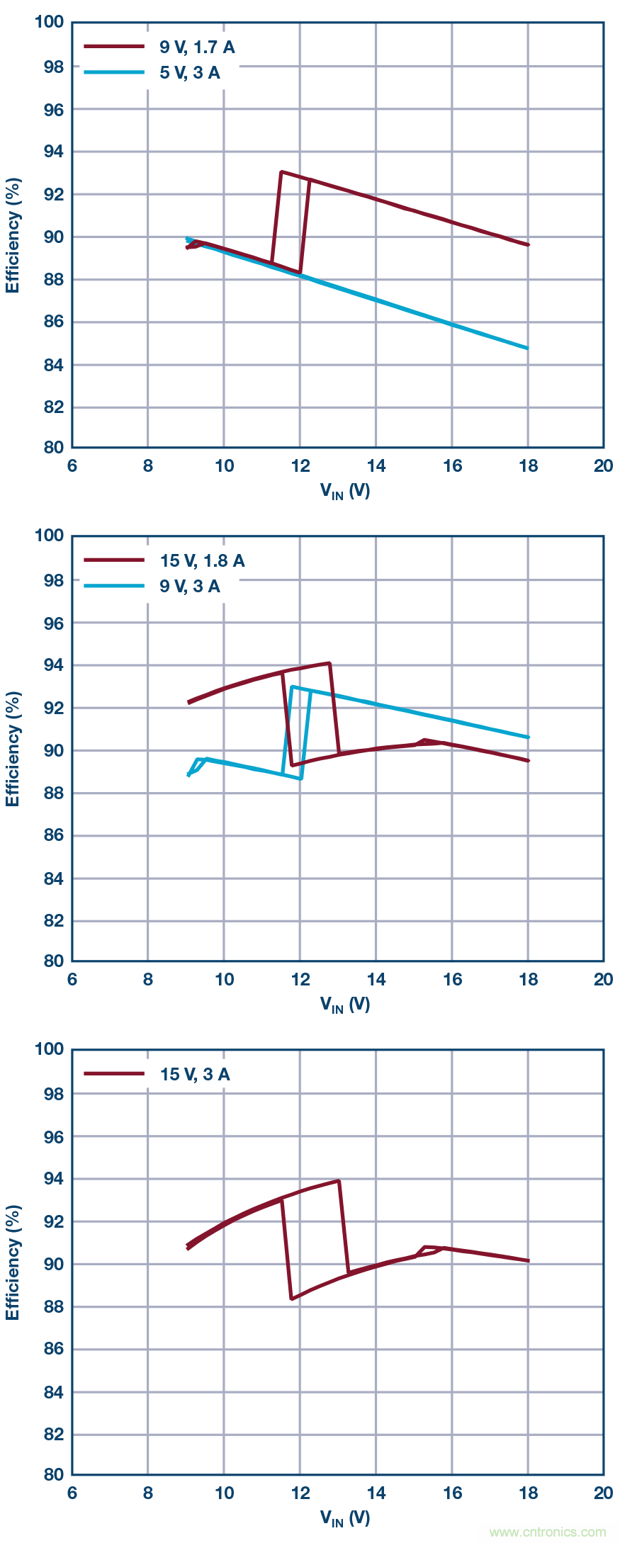 汽車USB Type-C電源解決方案： 1平方英寸的45 W、2 MHz降壓-升壓控製器