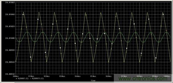 解析並聯電阻中分流電感的重要性
