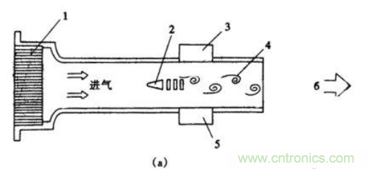 氣體流量傳感器工作原理、類型和應用