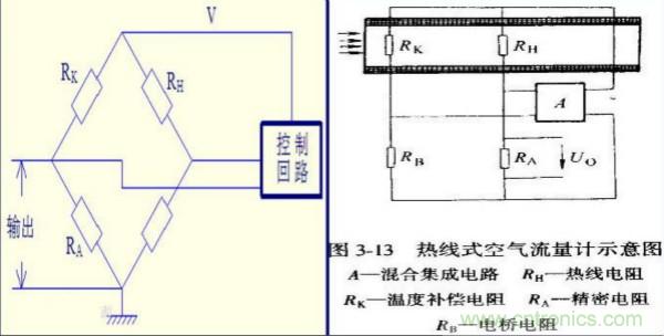 氣體流量傳感器工作原理、類型和應用