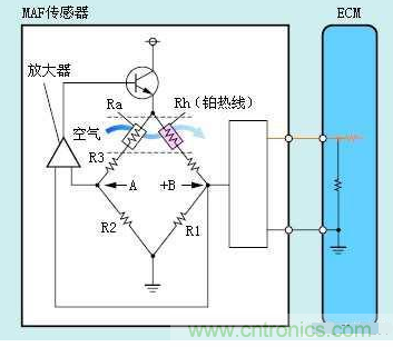 氣體流量傳感器工作原理、類型和應用