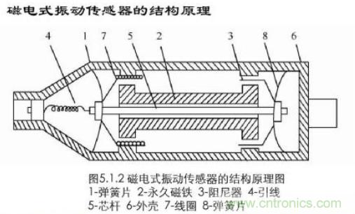 磁性傳感器是什麼？磁性傳感器工作原理與接線圖