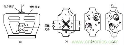 磁性傳感器是什麼？磁性傳感器工作原理與接線圖