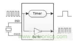 如何測量無源晶振的頻率？