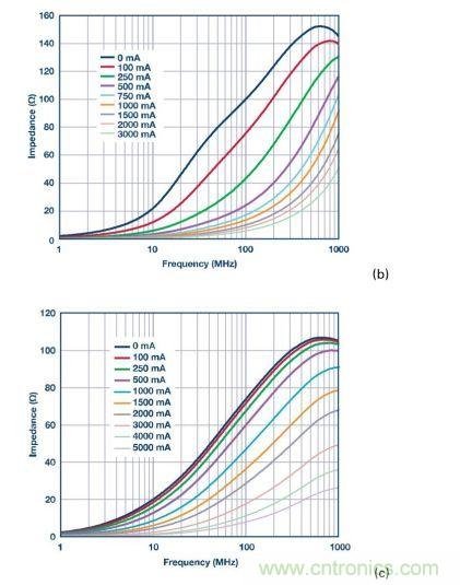 應用於EMC的磁元件-磁珠篇 （下）