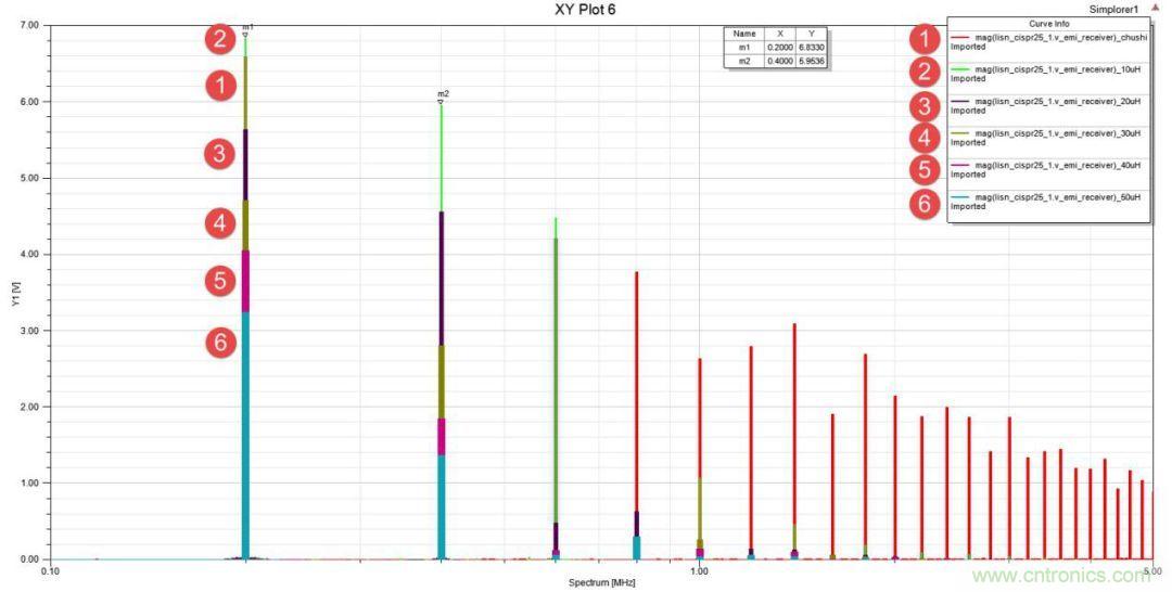 應用於EMC的磁元件-磁珠篇 （下）
