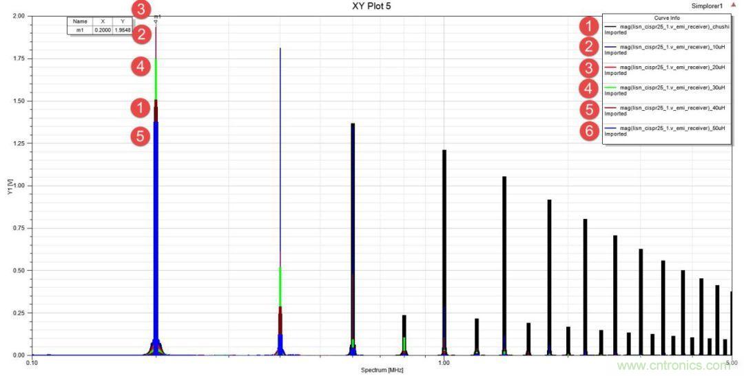 應用於EMC的磁元件-磁珠篇 （下）