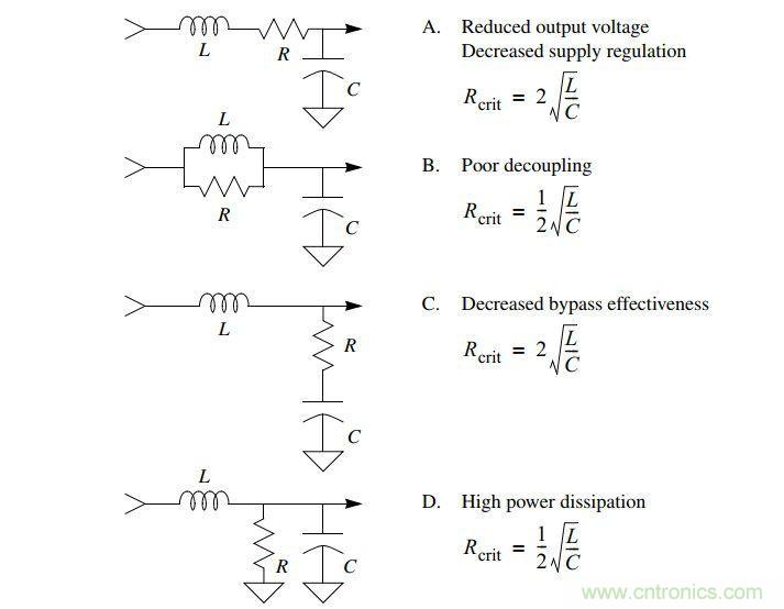 應用於EMC的磁元件-磁珠篇 （下）