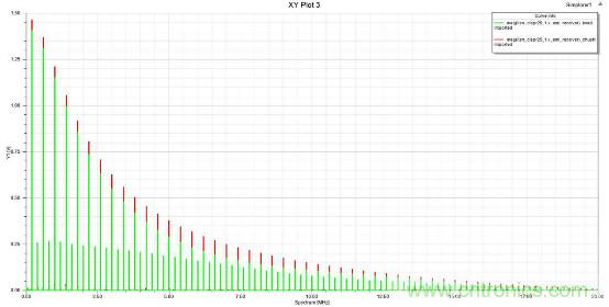 應用於EMC的磁元件-磁珠篇 （上）