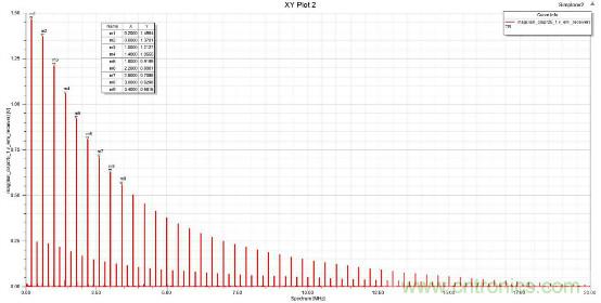 應用於EMC的磁元件-磁珠篇 （上）