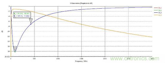 應用於EMC的磁元件-磁珠篇 （上）