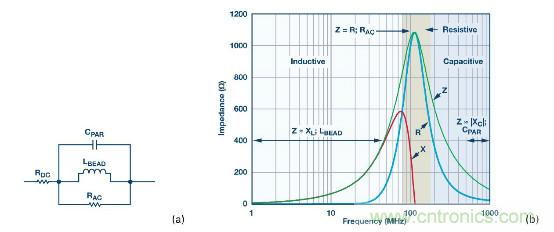 應用於EMC的磁元件-磁珠篇 （上）