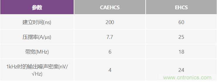 高精度、快速建立的大電流源