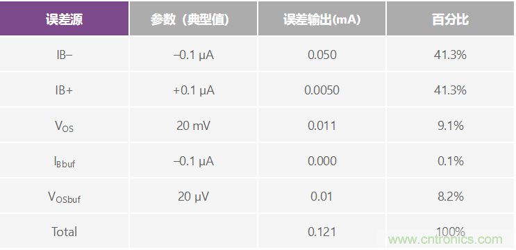 高精度、快速建立的大電流源