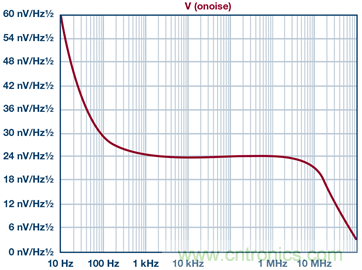 高精度、快速建立的大電流源
